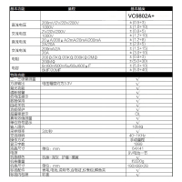 胜利仪器(VICTOR) 保护胜利数字万用表VC9802A+ 火线判断 背光真有效值