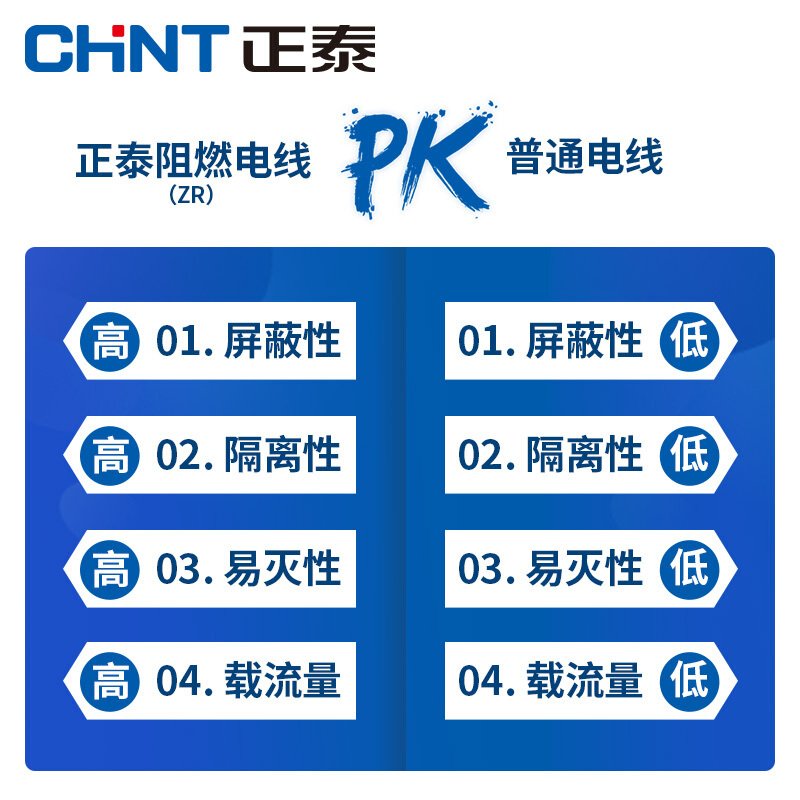 正泰家用电线电缆阻燃软线JHZ-BVR1.5/2.5/4/6平方多芯多股国标家装铜芯软线家装空调热水器大功率用线100米