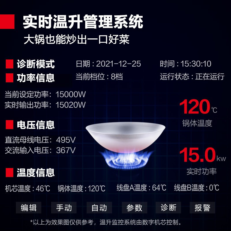 德玛仕(DEMASHI) 凹面电磁大锅灶 食堂酒店厨房设备 小炒加大炒组合灶HW-DXC1512-01[201材质]高清大图