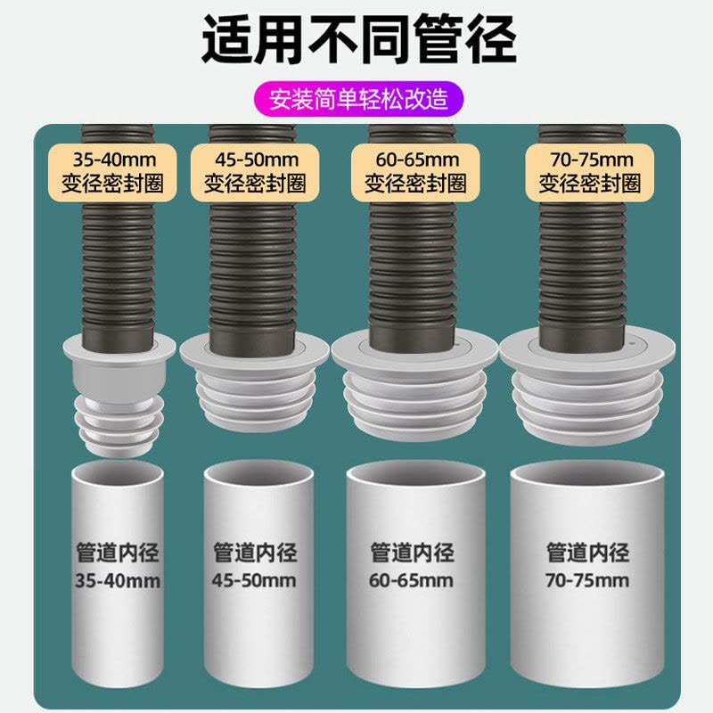 [补贴10%]下水管道防臭密封圈厨房下水道洗衣机排水管密封塞防返臭神器漏水图片