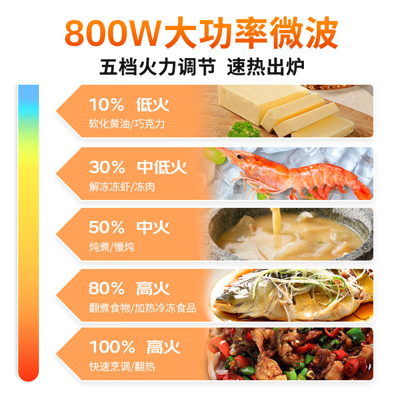 格兰仕微波炉烤箱一体机 不锈钢内胆微波炉家用 23升大火力800W平板式B1-PGGF3
