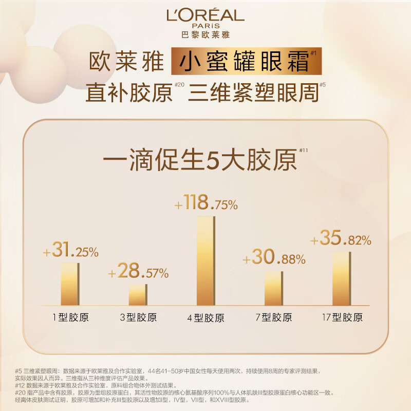 欧莱雅金致臻颜花蜜胶原眼霜20g高清大图