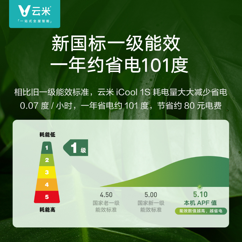 云米空调1.5匹新一级能效全直流变频更节能 高温自清洁 自动柔湿模式语音调温 冷暖两用自清洁icool 1s