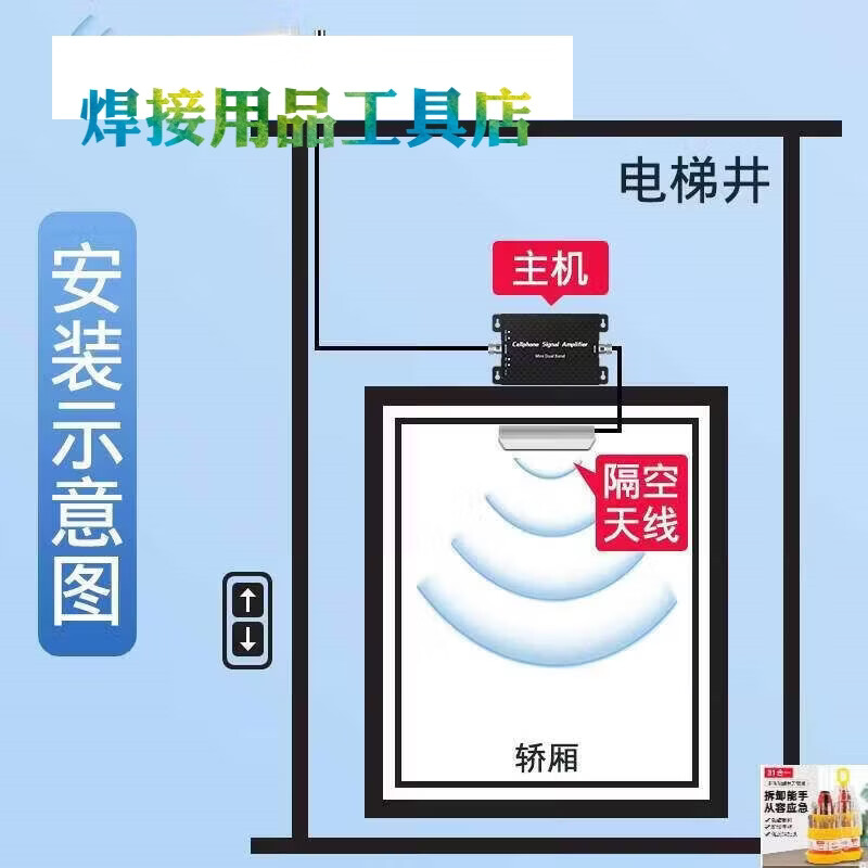 电梯专用手机信号放大增强器 微型直放站 移动联通电信三网4G5G升 电梯专用A端+B端套装高清大图