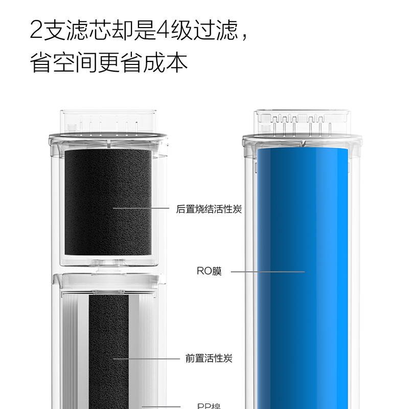云米RO反渗透400G大通量无罐厨下式净水器直饮 MR432 Mee高清大图