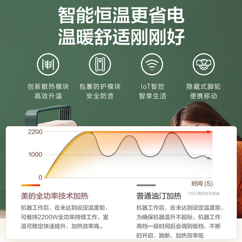 美的(Midea)智能油汀取暖器电暖器语音智控家用速热13片油丁酊大面积烤火炉防烫暖气片 HYX22KR黛青绿