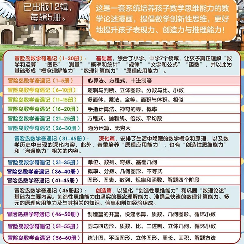第1-20 [正版]大全集65本 冒险岛数学奇遇记全套 6-12岁小学生一二三四五六年级数学阅读书籍高斯英语绘本儿童漫画高清大图