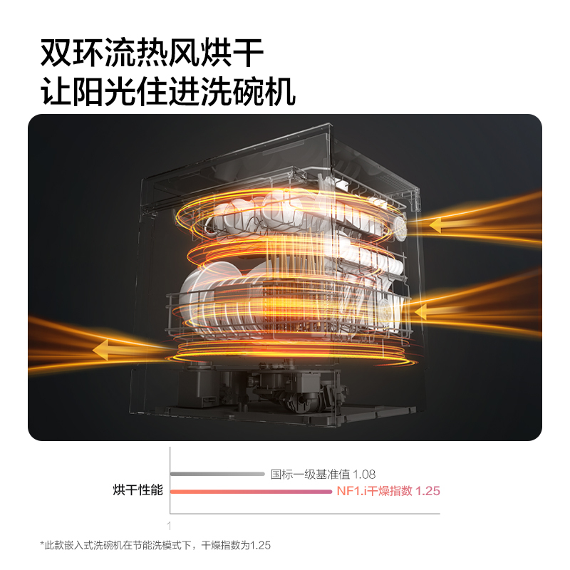 [焕新升级]方太灶下嵌入式洗碗机NF1.i白大容量洗消烘99.9999%除菌率除存12套大容量 4+4+7洗涤程序