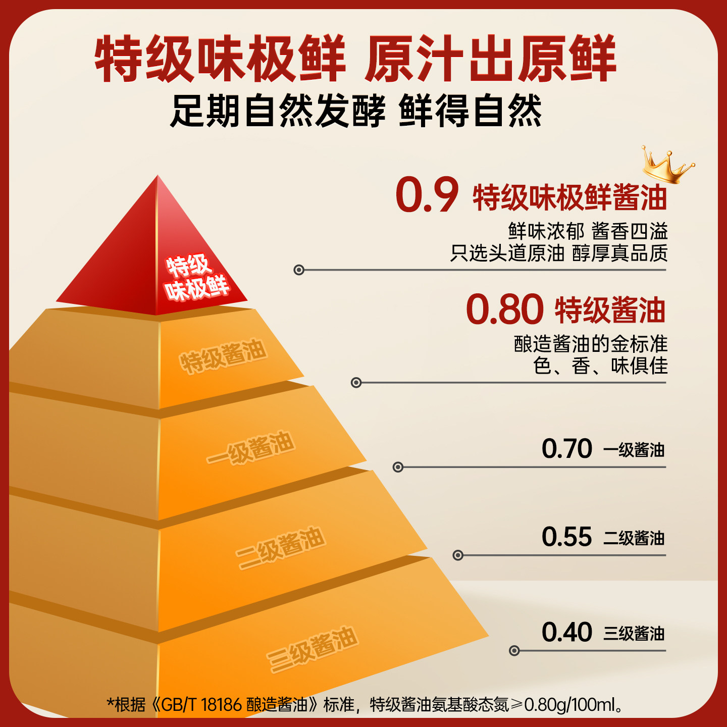 千禾0 特级味极鲜1.52kg特级生抽酿造酱油味极鲜蒸鱼高清大图