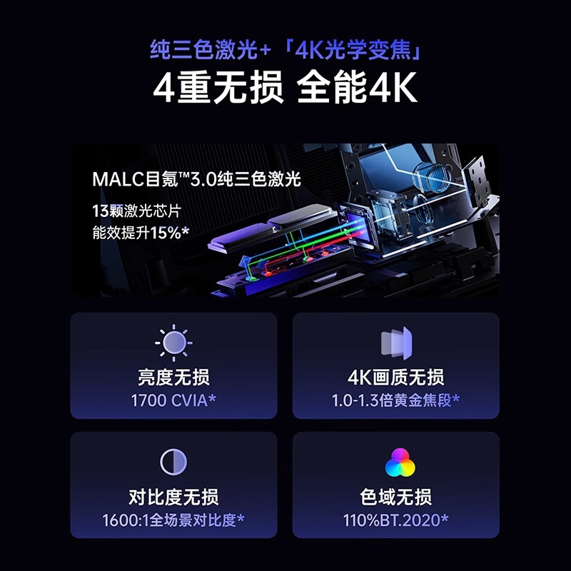 [新品预售 政府补贴20%]坚果投影N3光学变焦三色激光4K投影仪家用超高清客厅卧室大屏投墙手机投影机