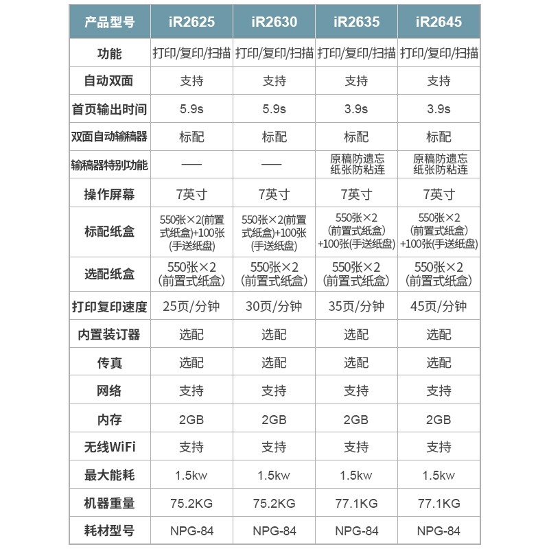 佳能(Canon) IR2625/2630/2635复印机a3无线打印办公大型黑白激光扫描一体复合机IR2630触摸屏带无线(30页/分钟) 双纸盒+内置装订器高清大图