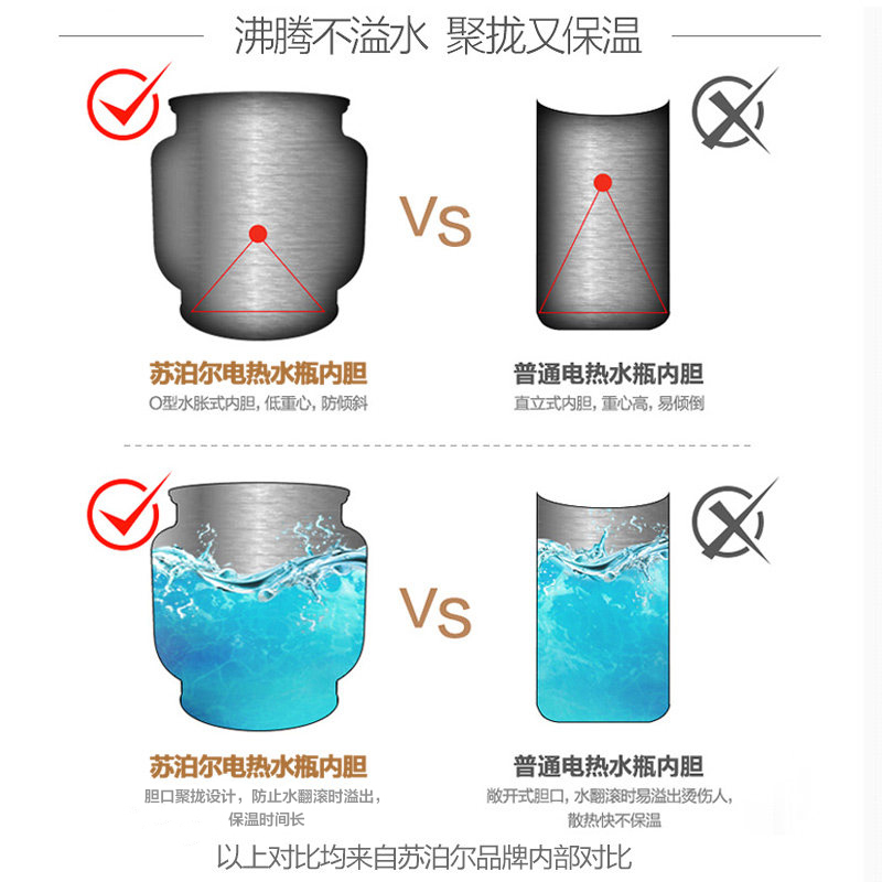 苏泊尔(SUPOR)电热水瓶 304不锈钢烧水壶 5L容量 液晶显温多段温控电热水壶 双层防烫电水壶 SW-50T55A