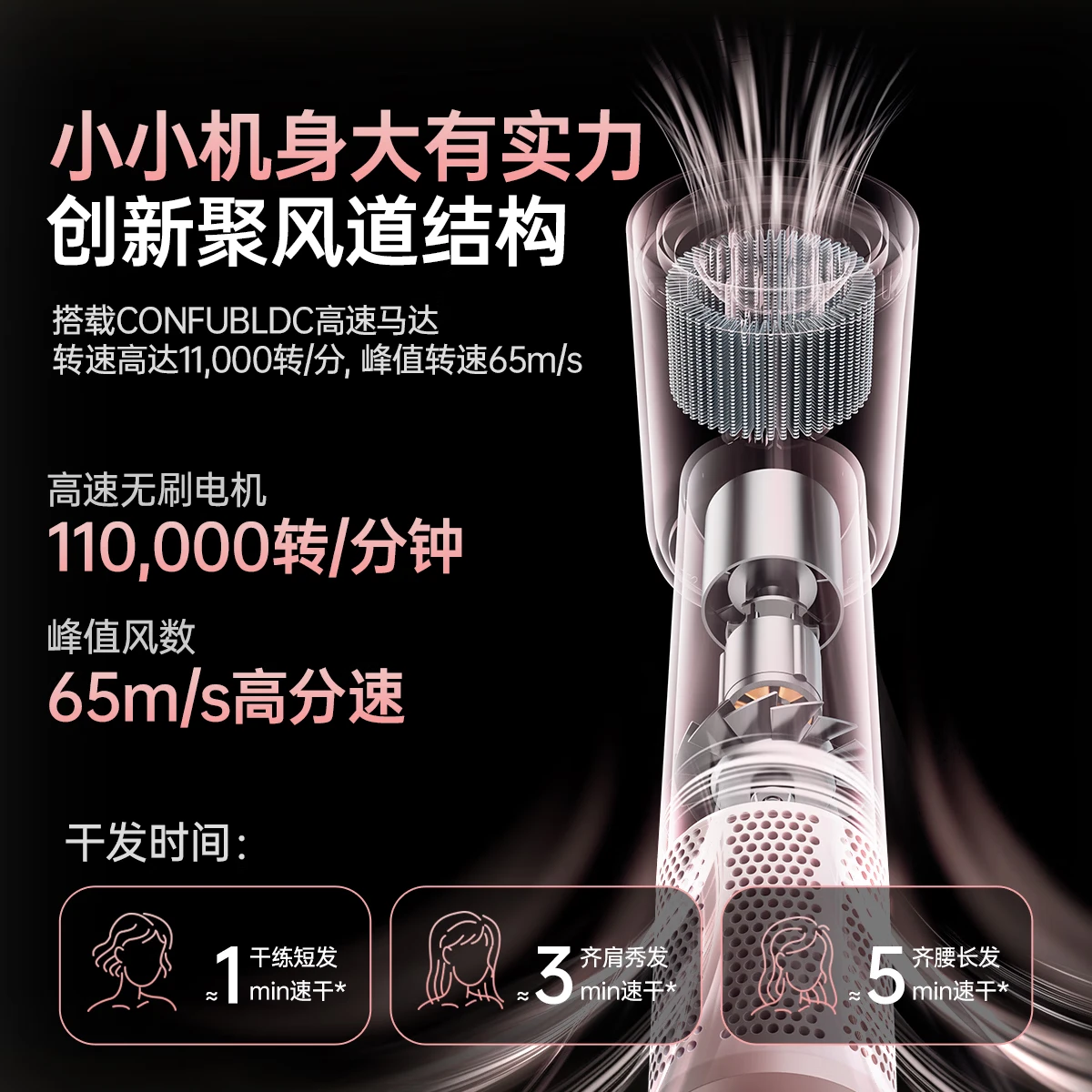 康夫(CONFU)高速护发吹风机 便携迷你负离子不伤发家用大风力速干电吹风筒F9Mini慕斯粉高清大图