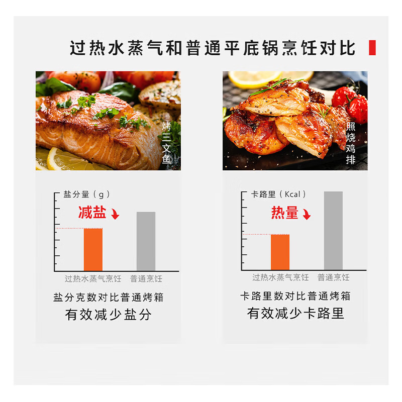 东芝(TOSHIBA)东芝小小茶迷你微蒸烤一体机小型家用微波炉蒸烤箱白色20L ER-T210ACNW白色高清大图