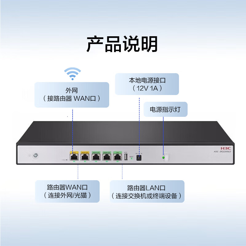 新华三(H3C) 有线路由器ER3200G3高清大图