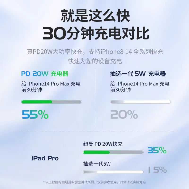 纽曼(Newmine)PD20W双口/A+C口双口充电器ZD20B-AC黑色 2个起订高清大图