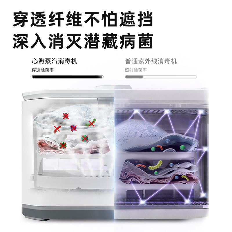 觉飞心煦内衣裤蒸汽杀菌消毒烘干一体机器高温小型家专用衣物干盒