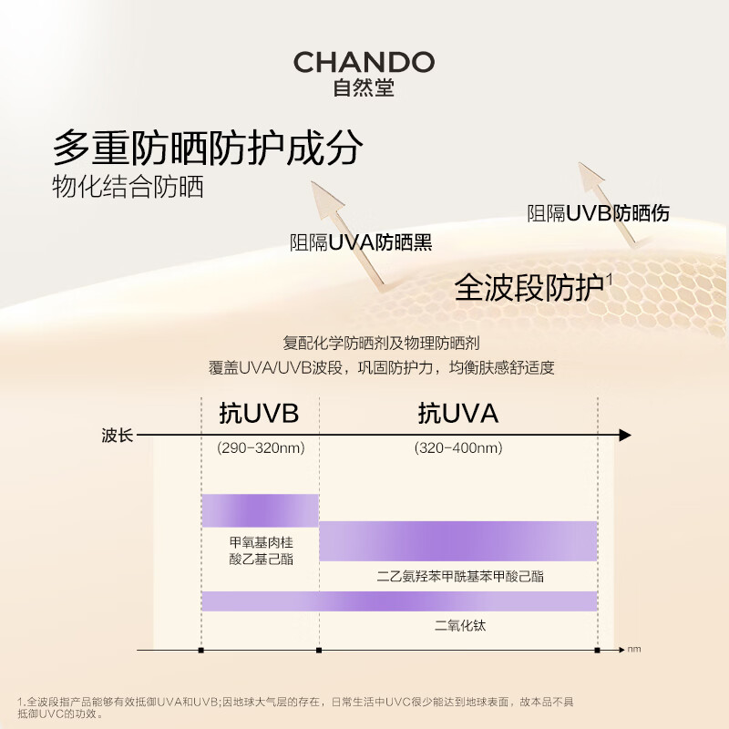 5027215004自然堂雪润皙白多重防晒隔离霜(淡绿色)SPF35PA+++(ID照版)30mL高清大图