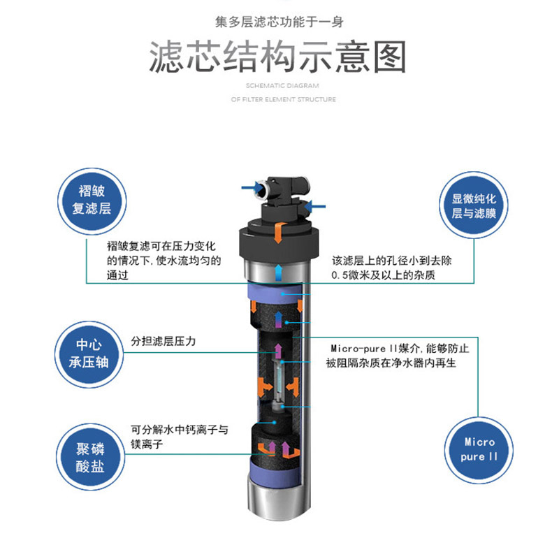 爱惠浦净水器MC2-CN滤芯高清大图