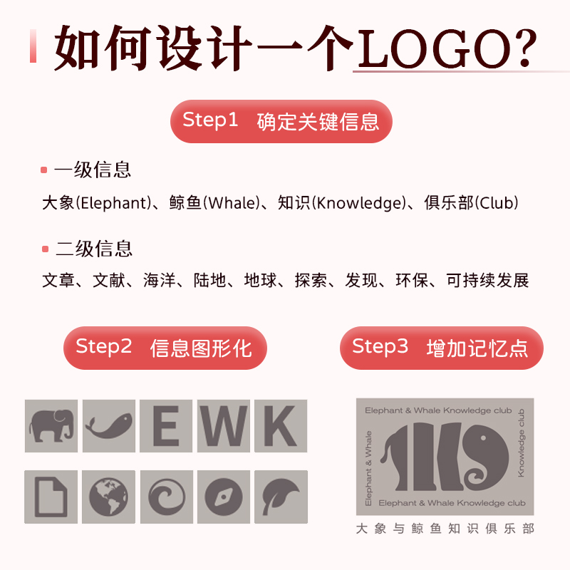 [正版]品牌密码 品牌设计与传播 品牌的设计 怎样设计品牌LOGO 从设计到落地 品牌的传播 宣传营销技巧 logo设高清大图
