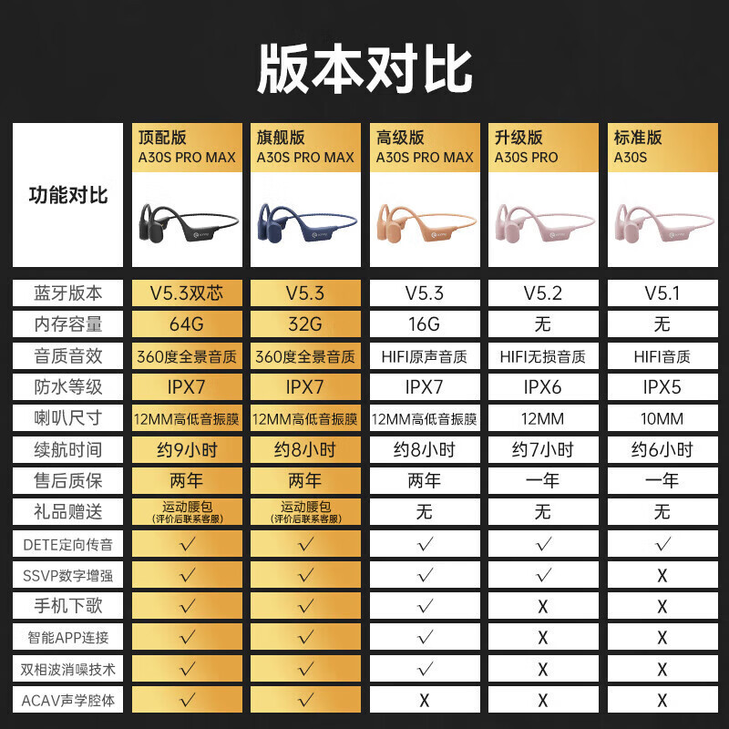 SANAG塞那A30spro MAX 专业运动款气传导蓝牙耳机挂耳式开放式运动户外跑步骑行通话长续航降噪无线耳机 深海蓝高清大图