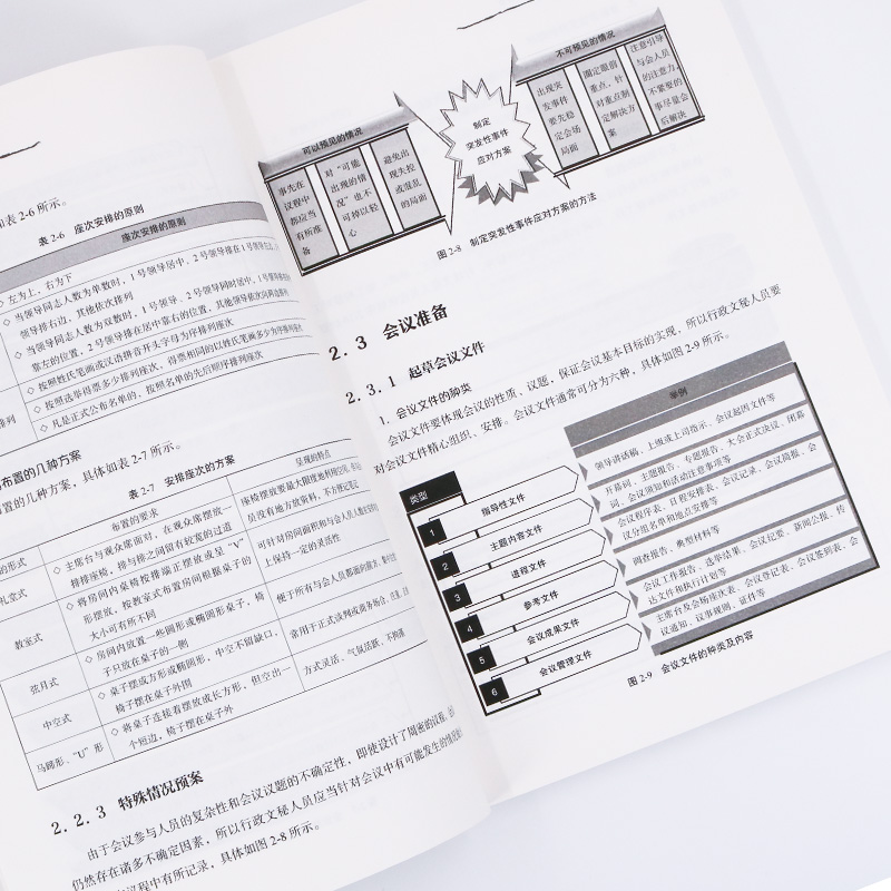[醉染正版]行政管理书籍 会议纪要书籍 技巧 行政文秘工作从入门到精通会务活动文书拟写档案管理办公技能人际沟通商务礼仪自高清大图