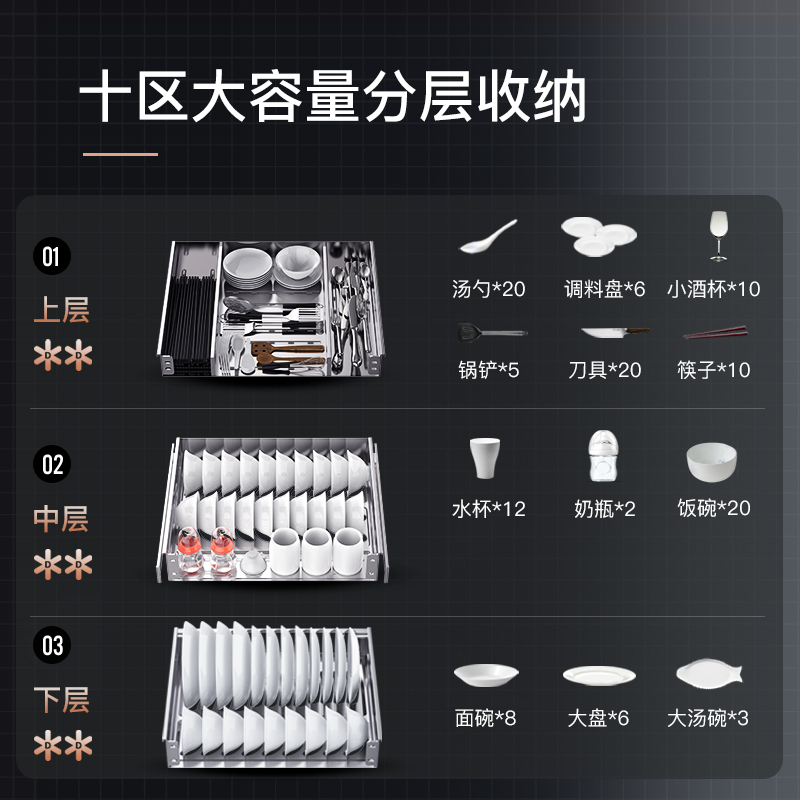 康宝(Canbo) 消毒柜XDZ110-ESV1嵌入式消毒柜家用 台式碗筷杀菌消毒紫外线高温三层二星级消毒碗柜110L
