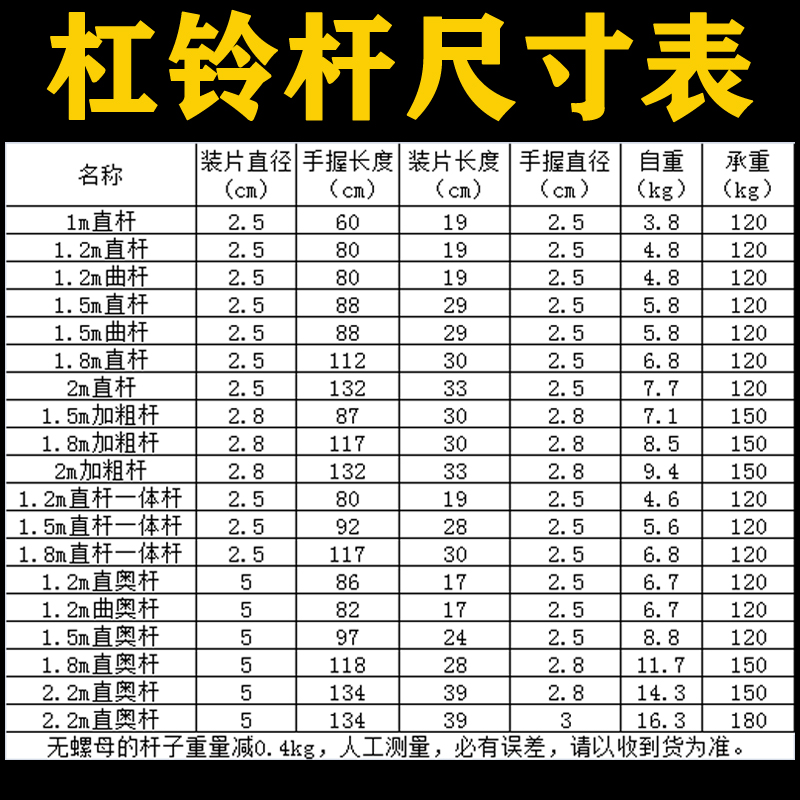 扬子(YANGZI) 杠铃杆YZ-G021(长1.2m、Φ25MM、含螺母一对)高清大图