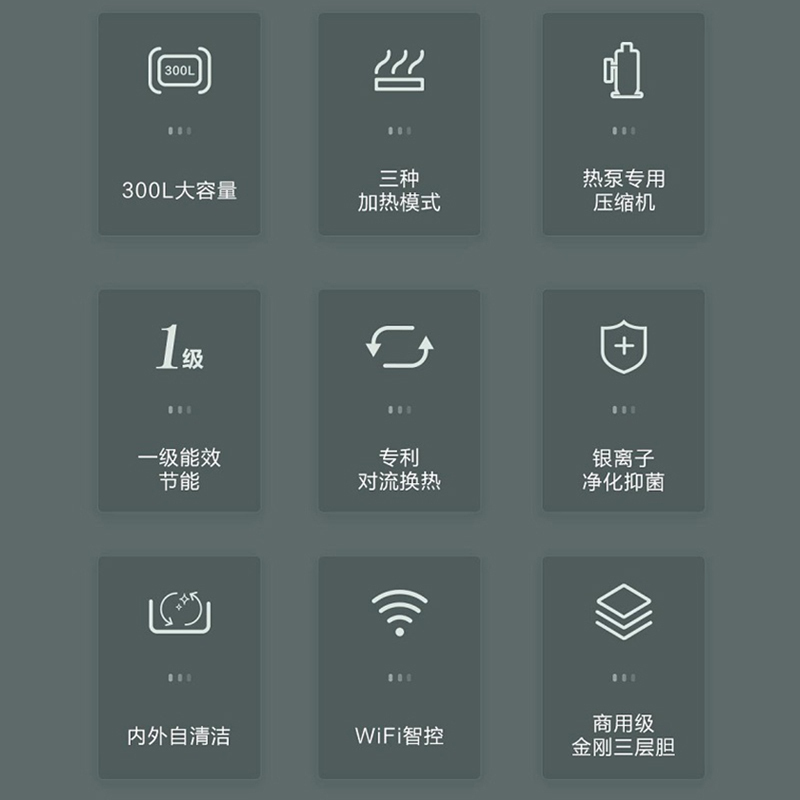 海尔(Haier)空气能热水器300升一级能效速热2匹热泵75℃大容量高水温安全节能省电家用中央热水RE-300L5U1高清大图