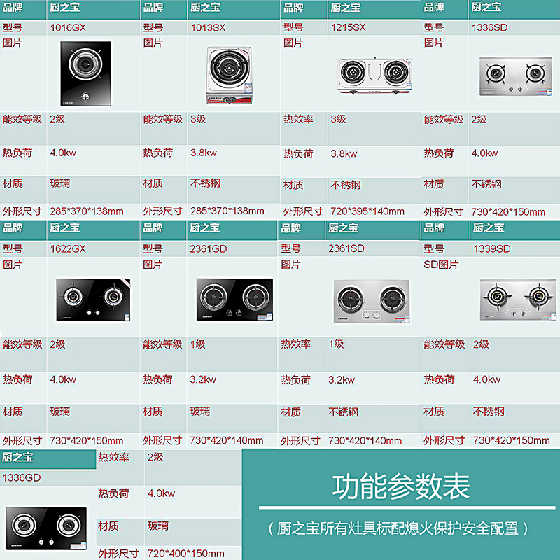CZB厨之宝E1013SX 3.8kW猛火节能家用不锈钢台式燃气灶单灶