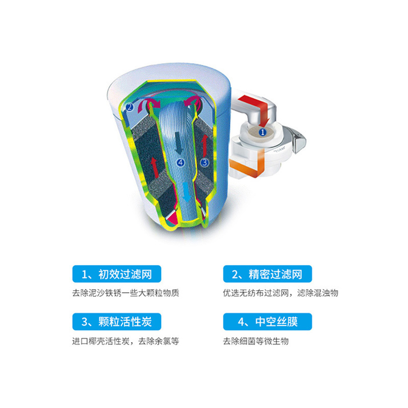 苏宁极物X东丽TORAY龙头净水器家用直饮净水机厨房超滤过滤器