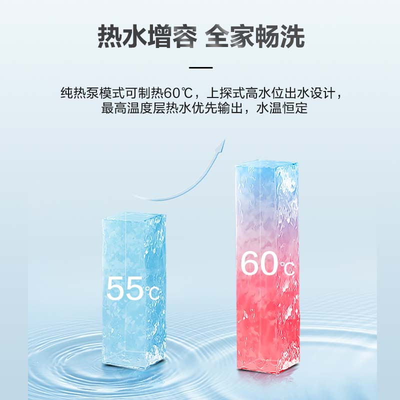海尔(Haier)新一级能效变频空气能热水器200升家用80℃高温净水洗1.5P新能源热泵环保节能WiFi智能电辅热高清大图
