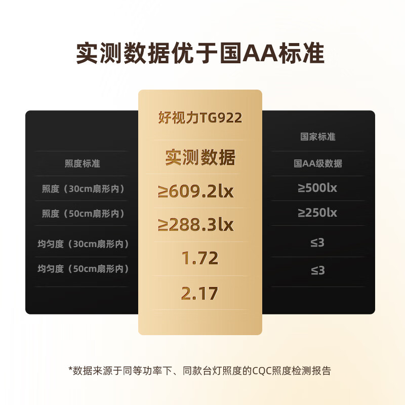 好视力护眼学习台灯国AA级护眼台灯TG922(潞城)