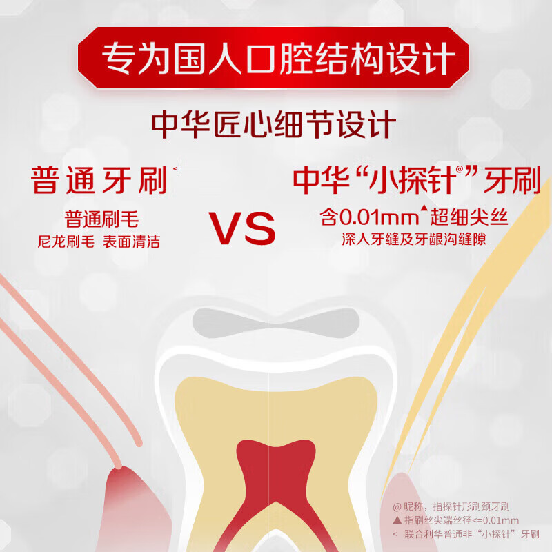 中华 专研深洁抗菌牙刷温和护龈2支装 细柔软毛 深层洁净高清大图