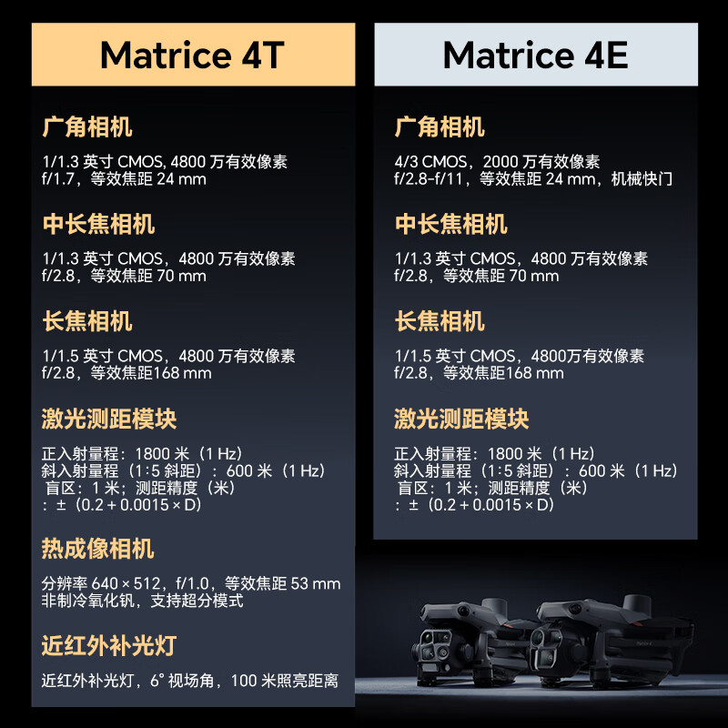 大疆DJI Matrice4T 无人机 巡检救援M4T旗舰套装[含4块电池+RTK+充电管家+旗舰版保险]提货卡高清大图