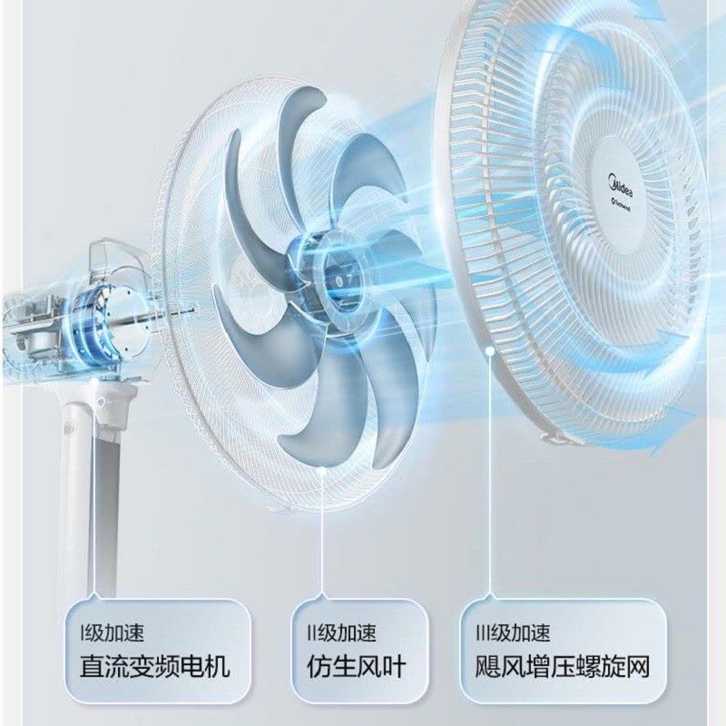 美的(Midea)电风扇家用智能变频七叶大风力落地扇客厅卧室台地两用轻音节能低噪扇FSD40VER 白色图片