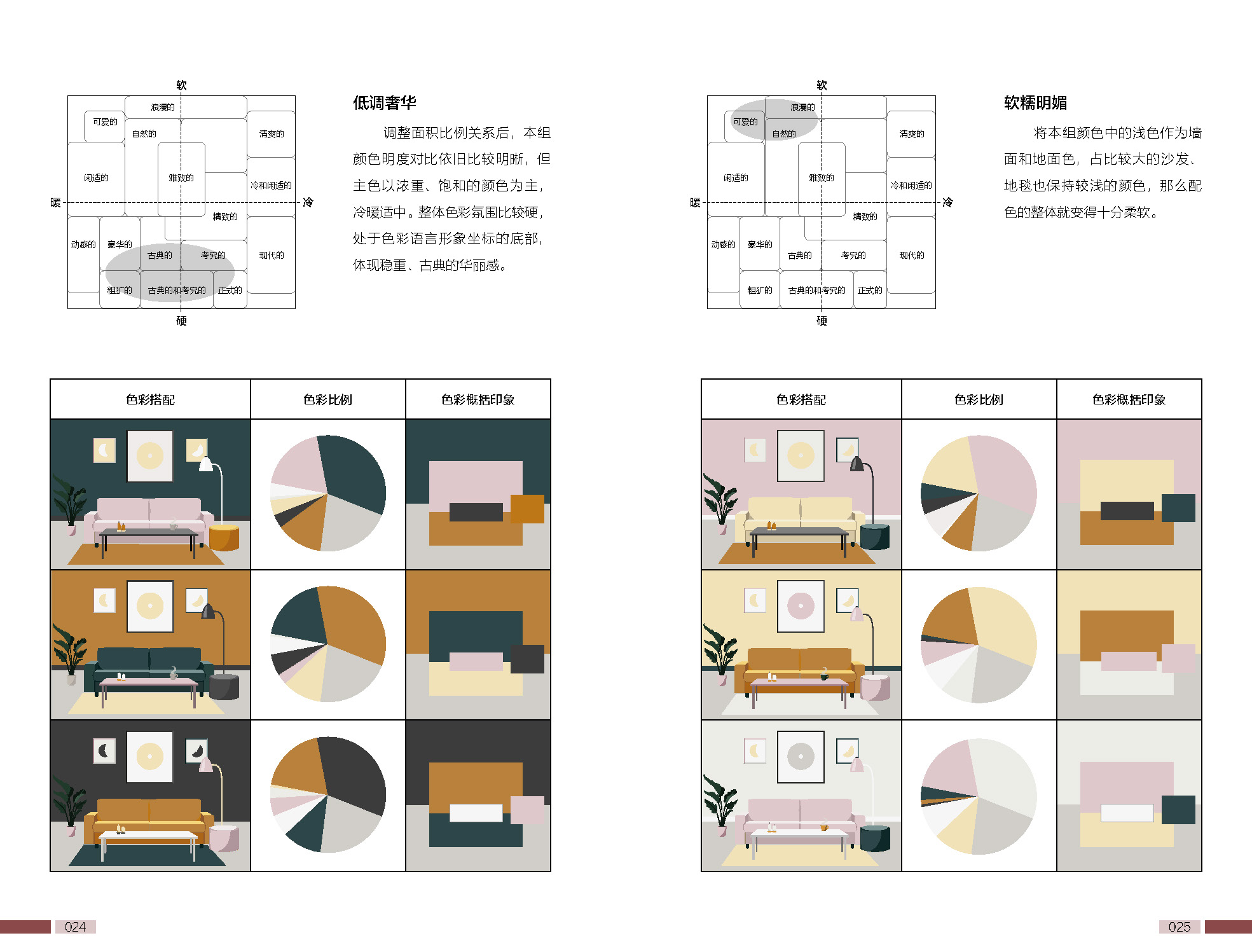 [正版]家居配色手册 色彩配色 配色手册家居色彩 室内色彩实用家居设计色彩搭配工具书配色基础教程便携手册平面设计室内设计高清大图