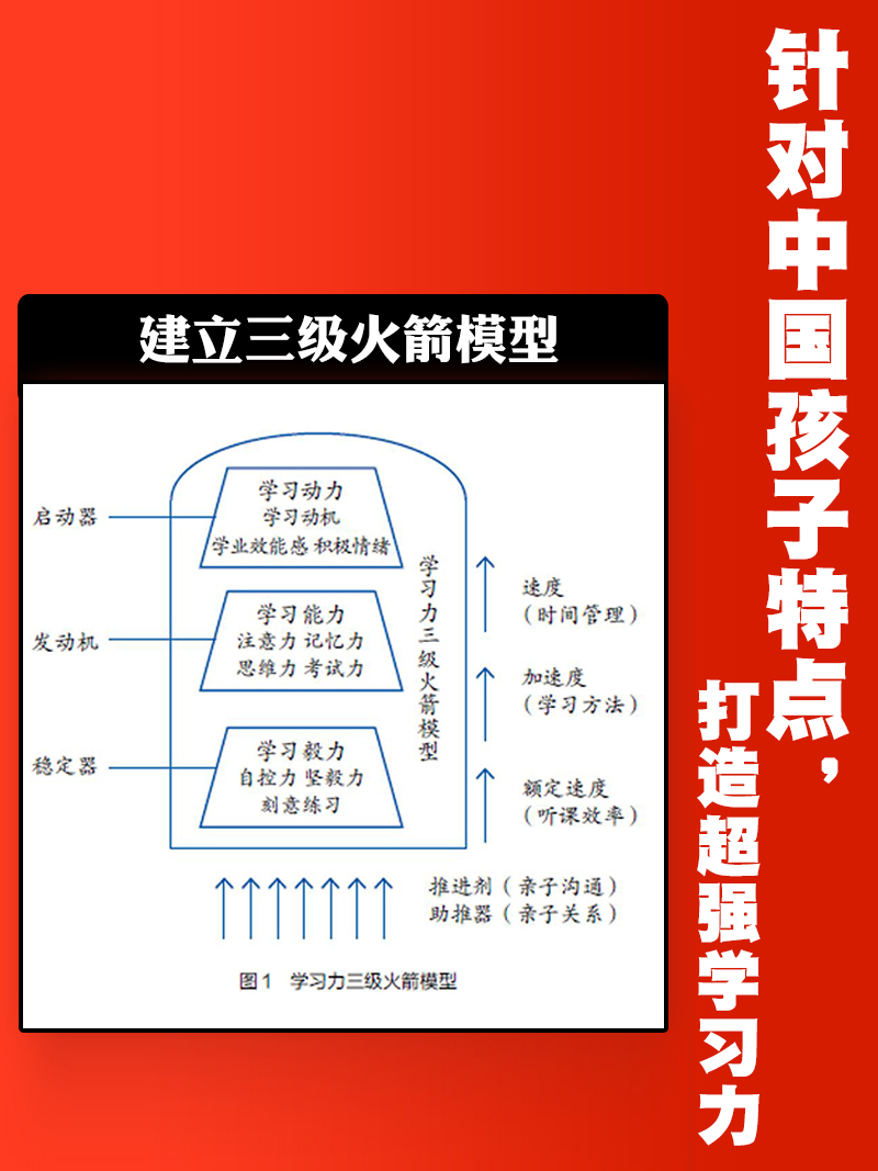 [正版]火箭学习法:来自人大附中的学霸进阶手册,高效学习力养成方案教你陪孩子有效学习 快速提高成绩 辅导学习 学习方法高清大图