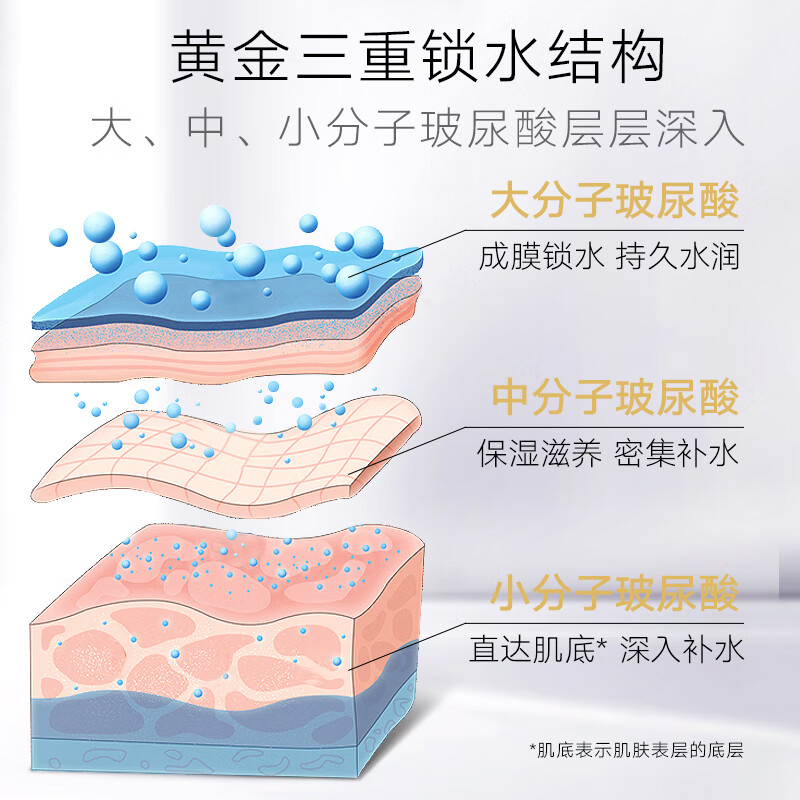 韩后黄金玻尿酸淡纹次抛精华5支装2盒 补水保湿淡纹滋养面部精华护肤品高清大图