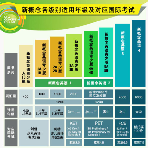 [正版]新概念英语1-4经典全16本套装(全新版扫码音频 共16册)(赠《语法手册》)新概念全册套装高清大图