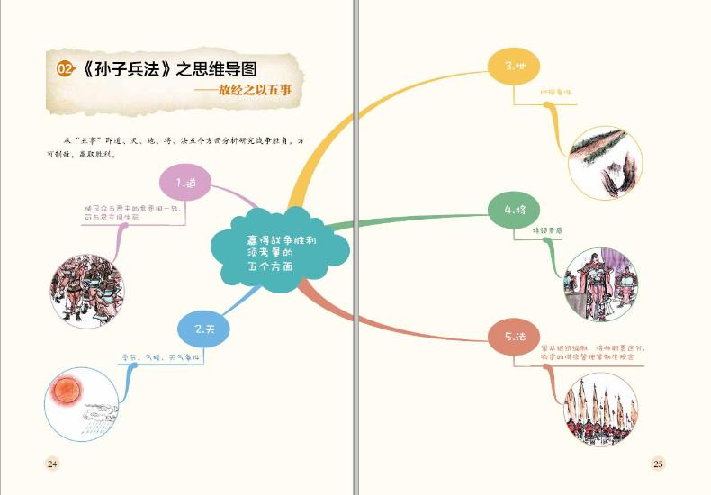 [M]写给儿童的思维导图孙子兵法故事 彩绘版(1-12)-9787538768381