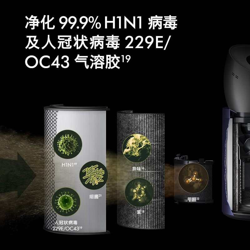 戴森(Dyson) 空气净化器BP03 镍蓝色 家用长效清除甲醛净化病毒实时监控高清大图
