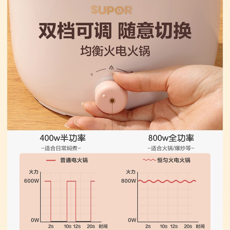 苏泊尔(SUPOR)电煮锅 电蒸锅 电热锅 多功能泡面小火锅 宿舍小电锅 一体蒸煮小炒锅 2.5L多用途H20YK630