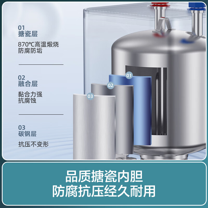 华帝(vatti)热水器储水式一级能效家用速热7重防护防电墙6.8L[小厨宝]DJF6.8-i14036高清大图