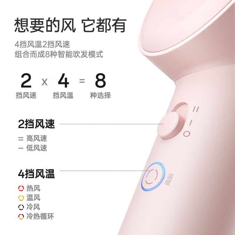 飞科(FLYCO)吹风机家用高速电吹风筒大功率负离子护发速干便携宿舍风筒低噪音FH6370粉高清大图
