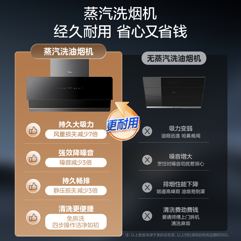 美的JA9+Q529L烟灶套装侧吸110℃高温蒸汽洗25m³大吸力变频1000Pa静压AI挥手感应5.2kW大火力燃气灶