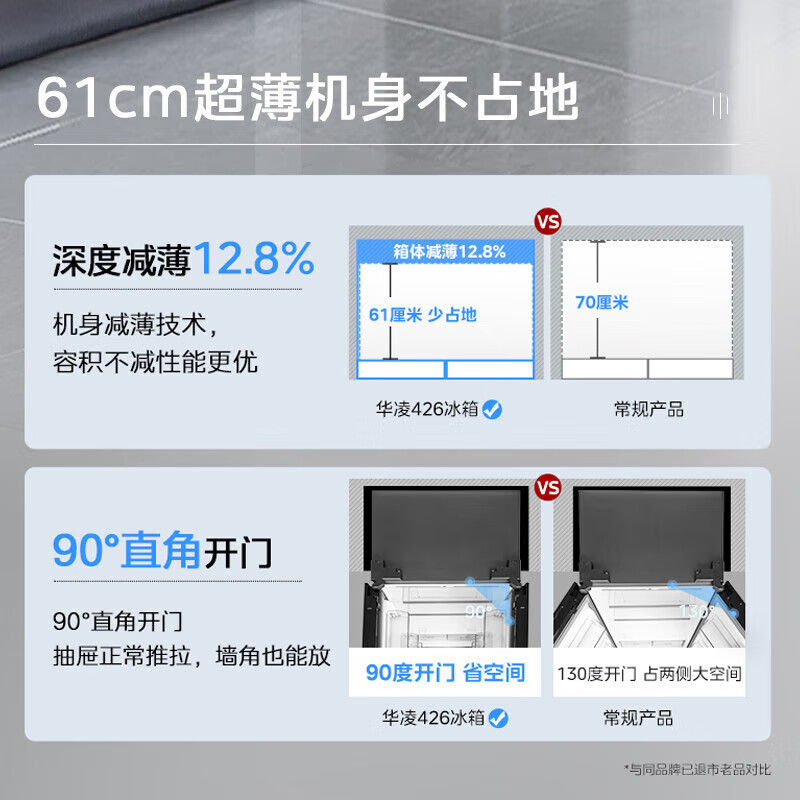[官方正品]美的出品华凌冰箱61cm超薄十字双开门对开多门一级能效风冷无霜家用冰箱节能省电HR-426WSP钛钢灰-星烁高清大图