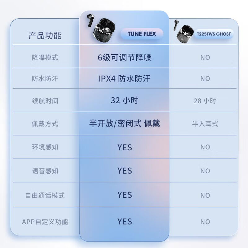 JBL TUNE FLEX 小晶豆真无线蓝牙耳机白色高清大图