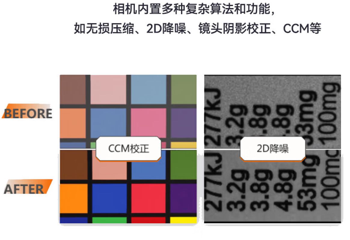 2D高帧率面阵相机- MV-CH050-10UM高清大图