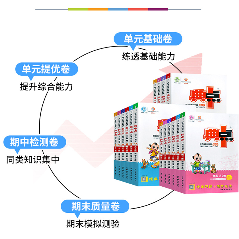 英语 [人教版PEP] 六年级上 [正版]典中点一二三四五六年级上册下册语文人教版数学北师大版冀教英语同步练习册专项训